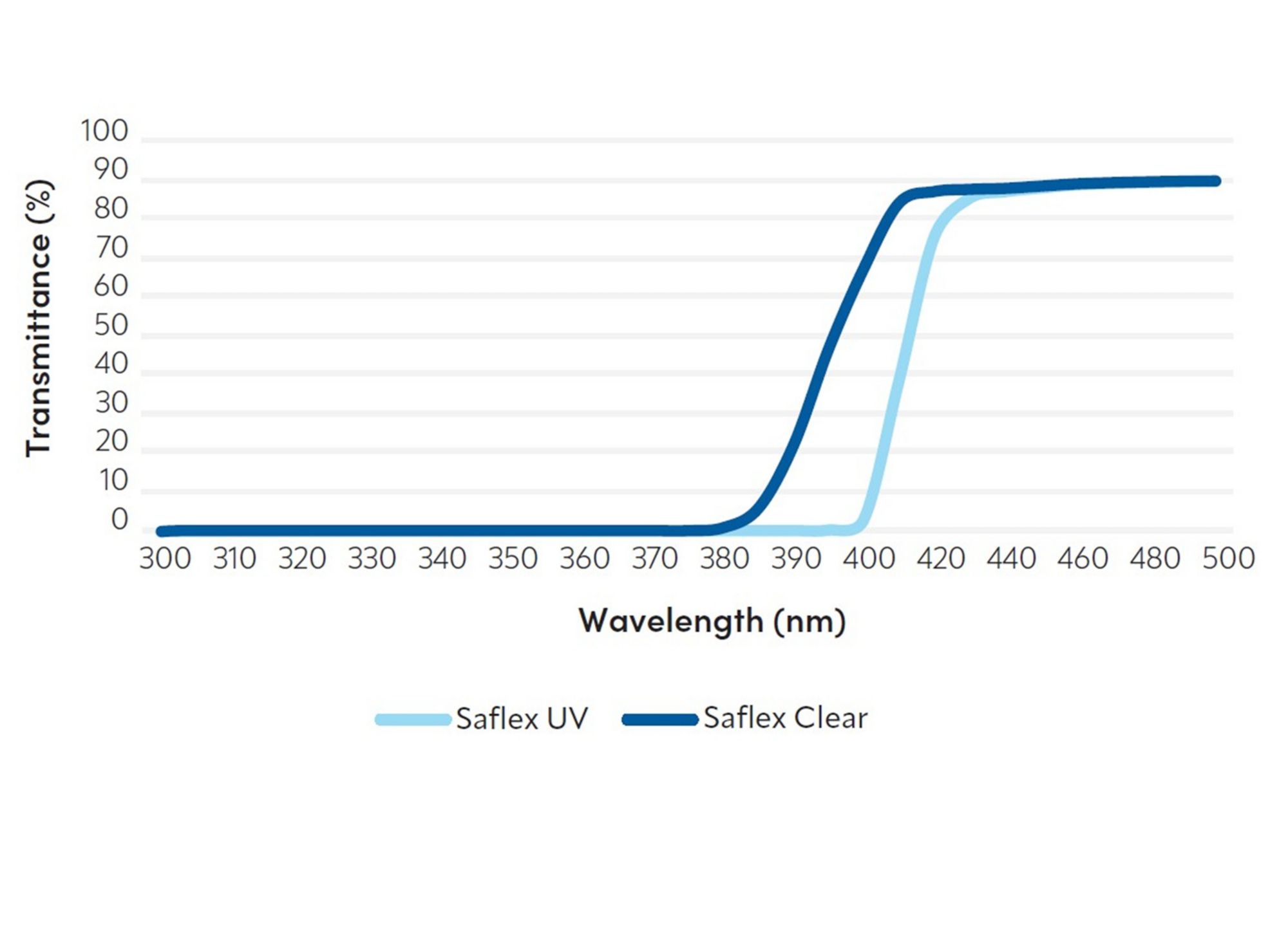 Take charge of efficiency 